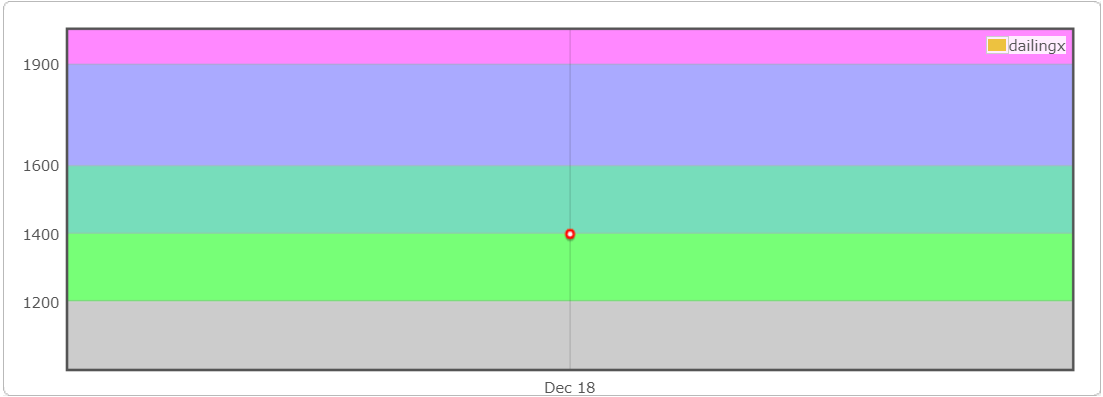 Codeforces Round 527 (Div. 3)